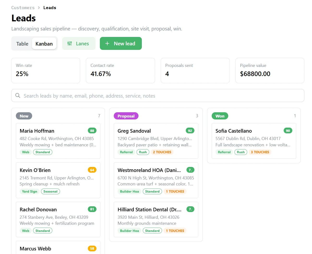 RootControl leads list: this week's scored leads.